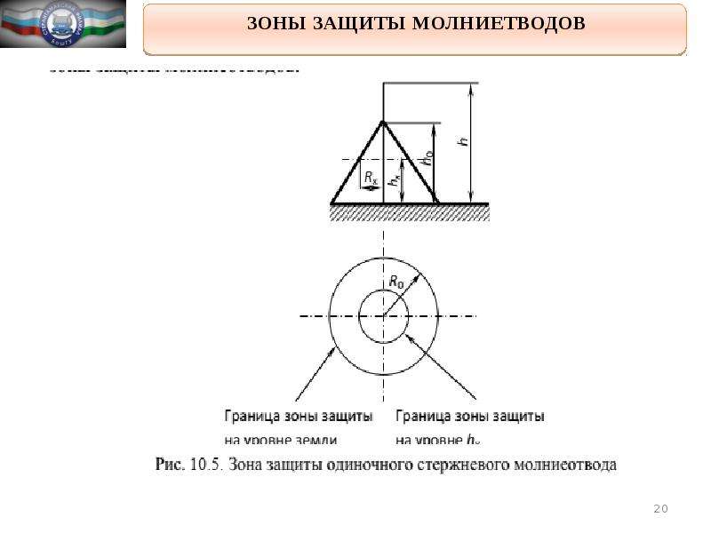 Защищаемая зона. Зона защиты одиночного стержневого молниеотвода. Расчет одиночного стержневого молниеотвода. Зона защиты молниеотвода формула. Схема зоны защиты одиночного стержневого молниеотвода на мачте.