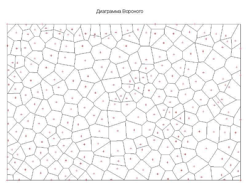 Диаграмма вороного. Мозаика диаграмма Вороного. Разбиение Вороного. Вороной паттерн. Алгоритм Вороного.