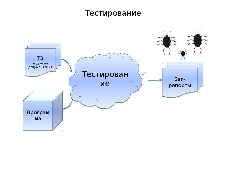 План тестирования программного продукта