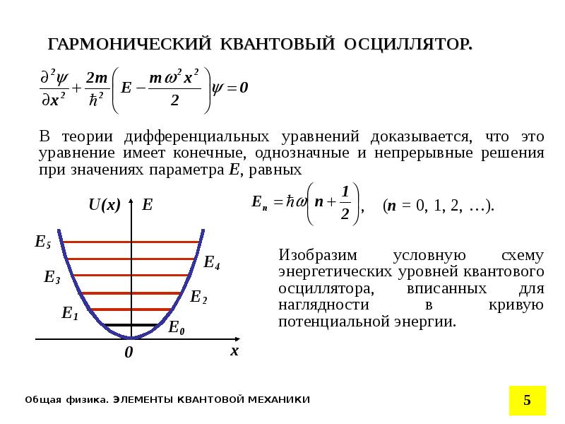 На каком из предложенных рисунков изображен энергетический спектр квантового линейного осциллятора