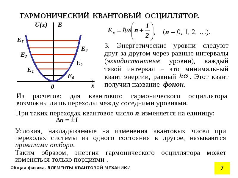 На каком из предложенных рисунков изображен энергетический спектр квантового линейного осциллятора