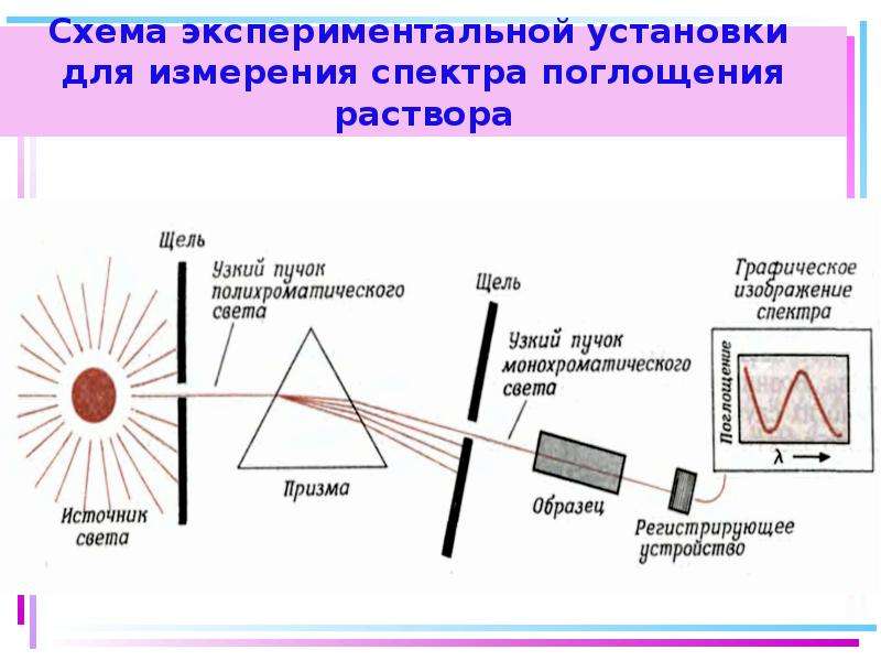 Контроль посредством экспериментальных схем