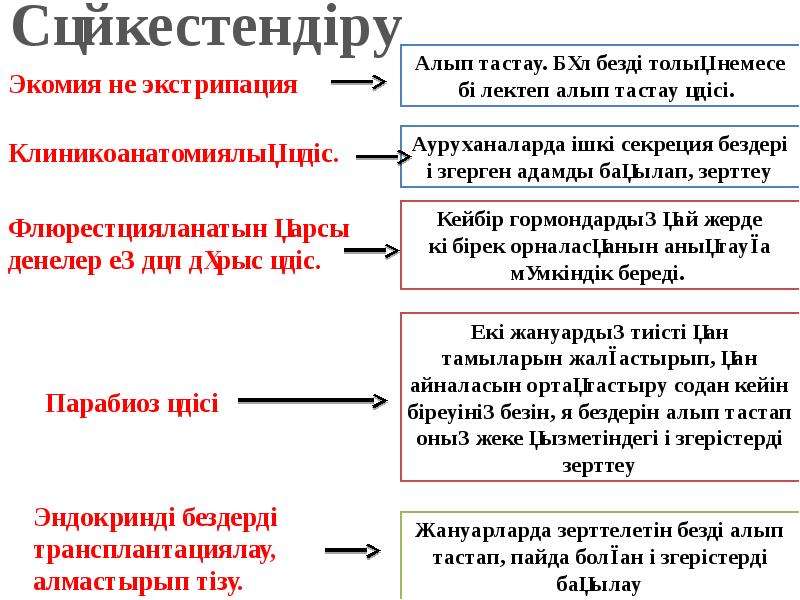 Ішкі секреция бездері аурулары презентация