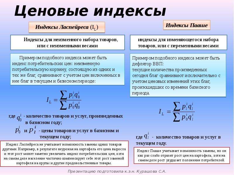 Индексы макроэкономики