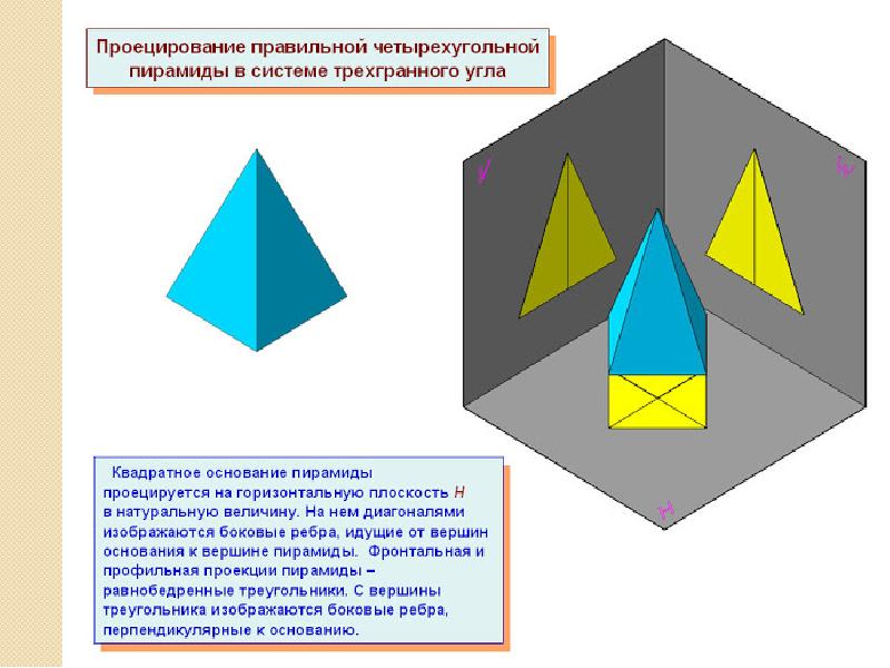 Чертежи и аксонометрические проекции геометрических тел 8 класс презентация