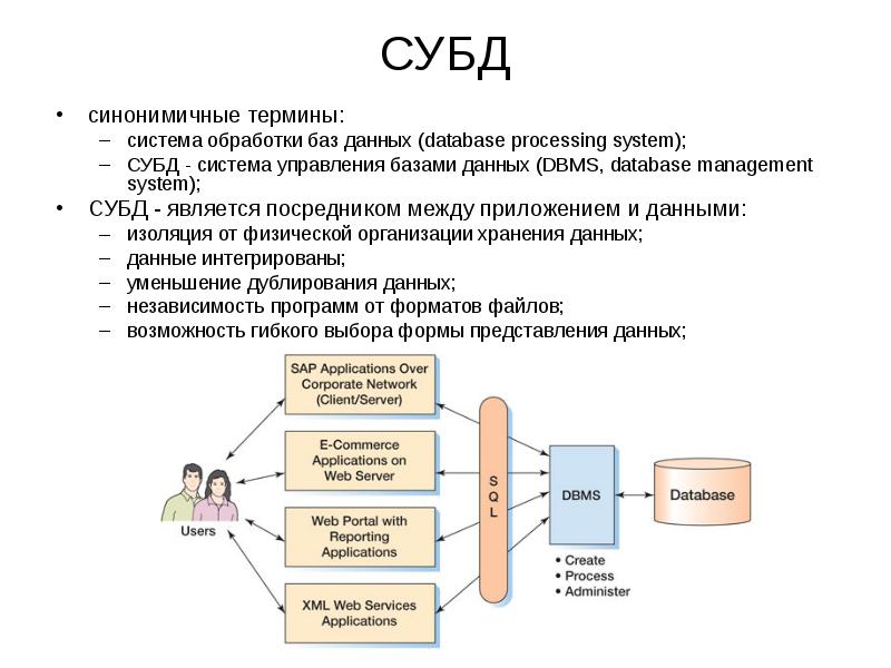 Система управления базами данных субд презентация