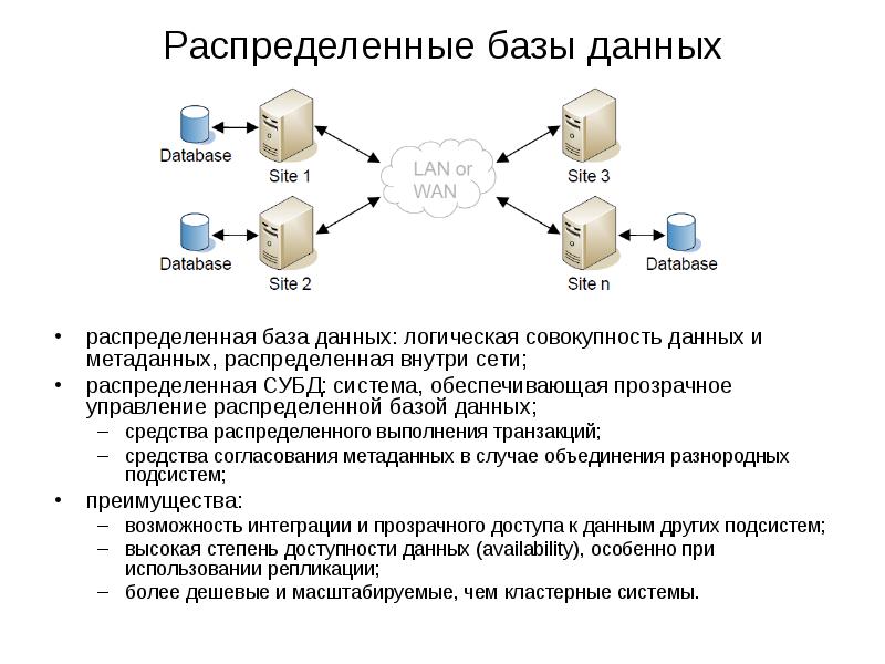 Базы данных основные понятия презентация