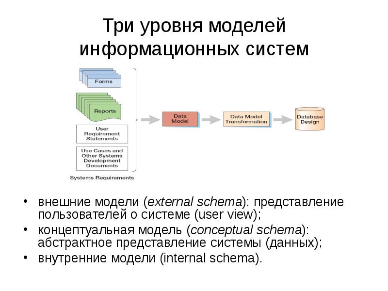 Представление об организации баз данных и системах управления ими презентация