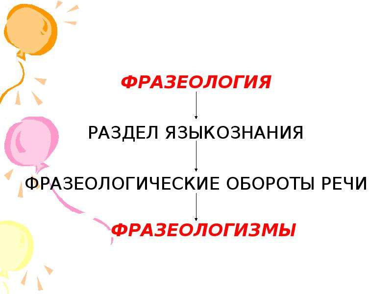 Фразеологические обороты презентация