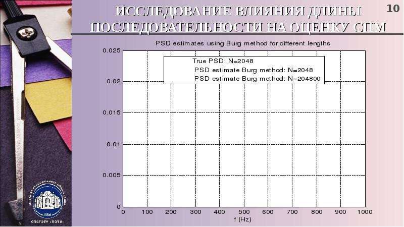 Исследование 10. Эффект длины списка. Что такое длина влияния.