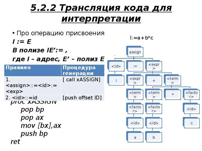 Код языков программирования