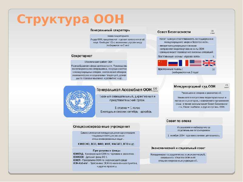 Специализированные организации оон. ООН схема организации. Комитеты ООН И их функции. Структура органов ООН схема. Институциональная структура ООН.