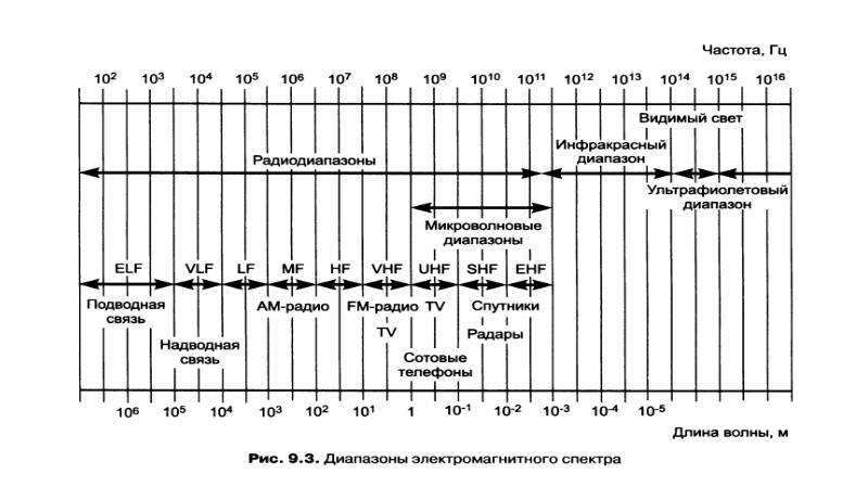 Речные частоты. Таблица частот радиолюбительских диапазонов. SSB частоты радиолюбителей. Радиолюбительский диапазон 2 метра частоты. Радиочастоты для радиолюбителей.