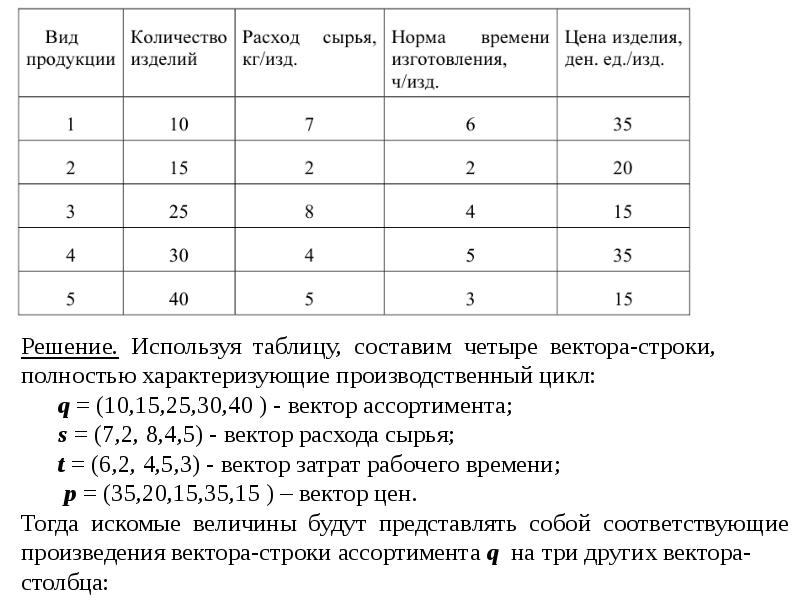 Линейная алгебра проект