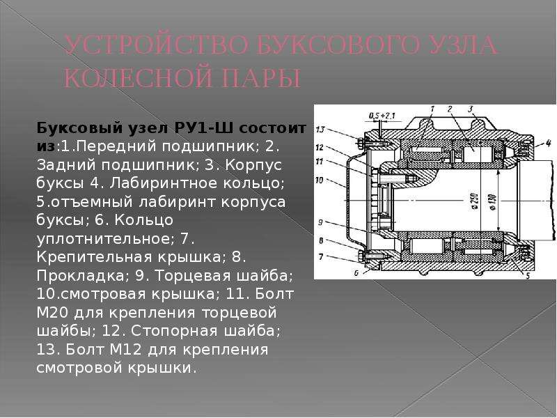 Буксовый узел моторного вагона