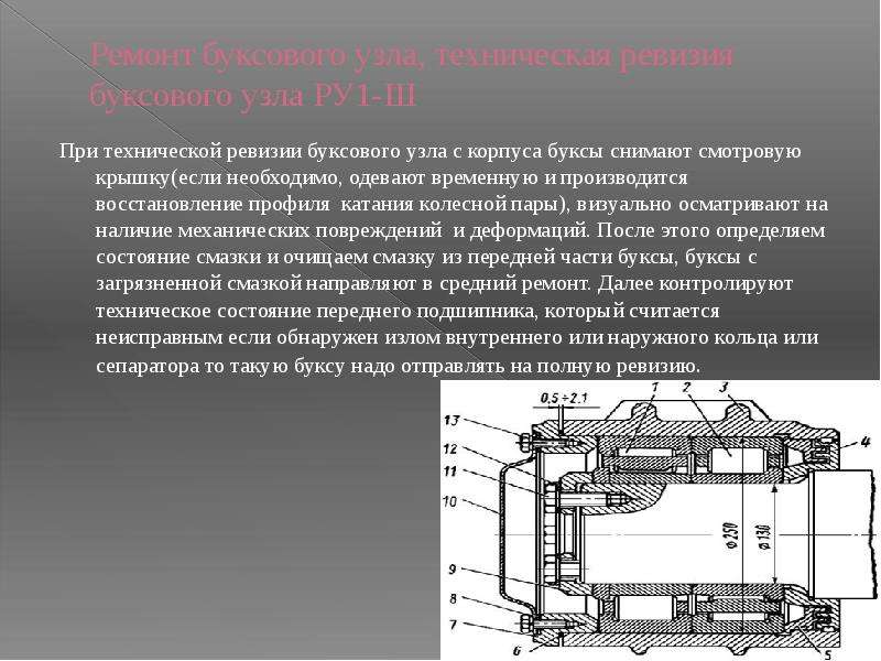 Буксовый узел моторного вагона