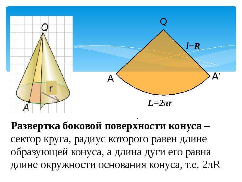 Опираясь на рисунок введите значения элементов данного конуса