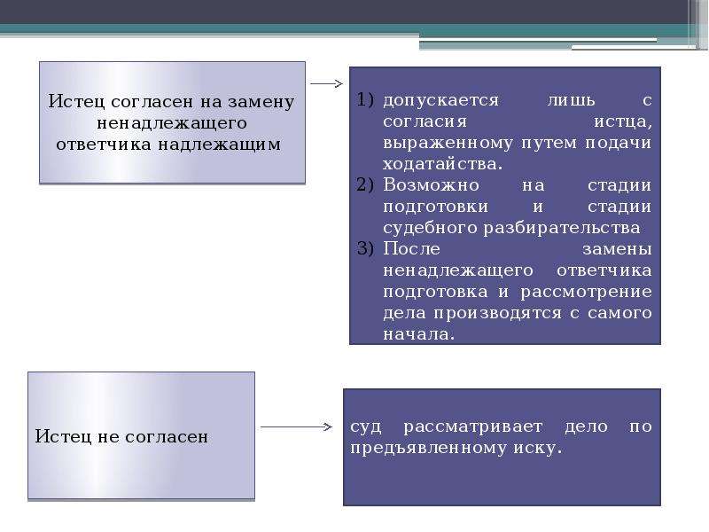 Стороны в гражданском процессе. Стороны гражданского судопроизводства. Сторона ответчика в гражданском процессе. Сторона защиты в гражданском процессе. Стороны судопроизводства в гражданском процессе.