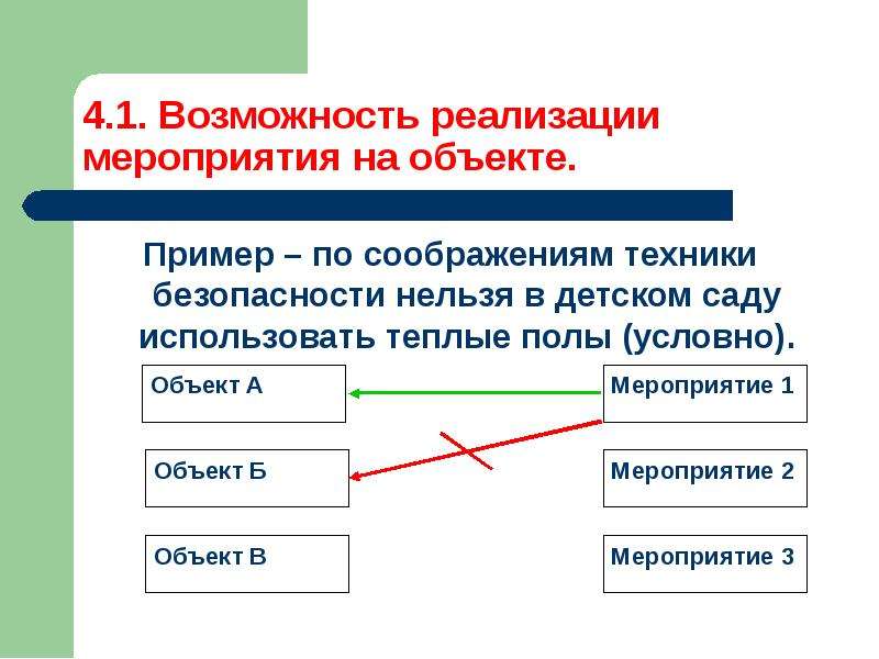 Возможность внедрения. Мероприятия по ресурсосбережению. Алгоритм "правила ресурсосбережения. Примера объекта огоанмч оборота.