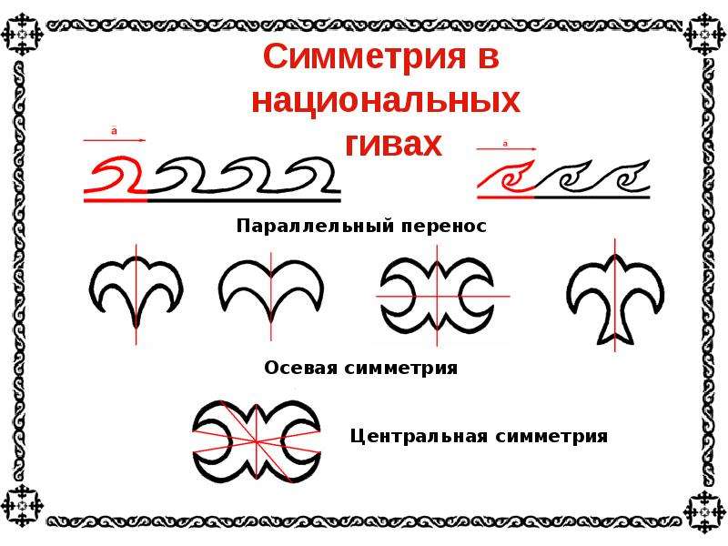 Узоры симметрии. Национальный орнамент алтайцев. Мотивы алтайских орнаментов. Ось симметрии в орнаменте. Осевая симметрия орнамент.