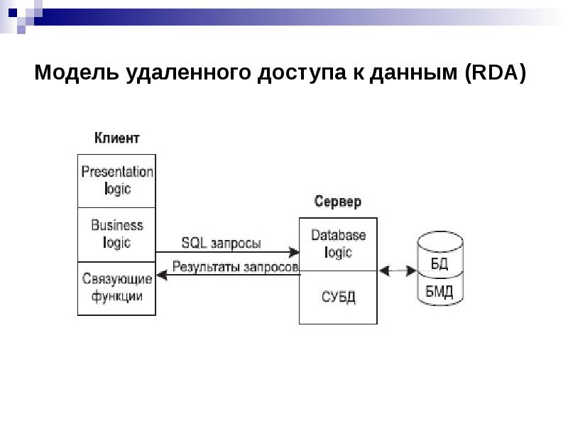 Модель клиент сервер презентация