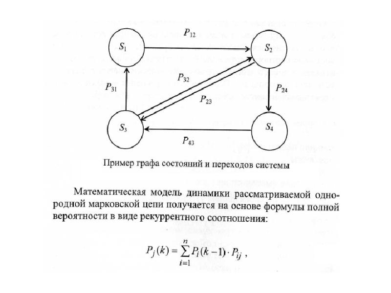 Математическая модель системы