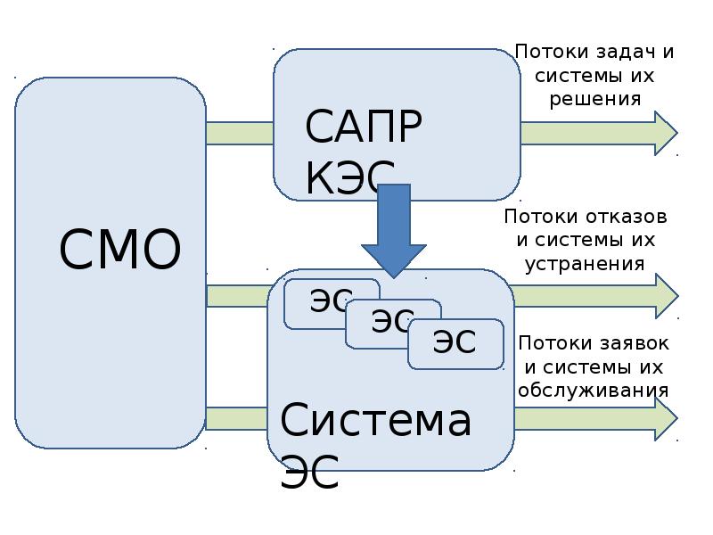 Связь смо