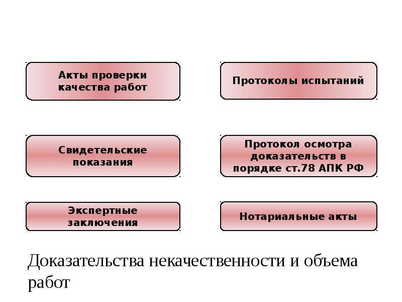 Схема договора подряда