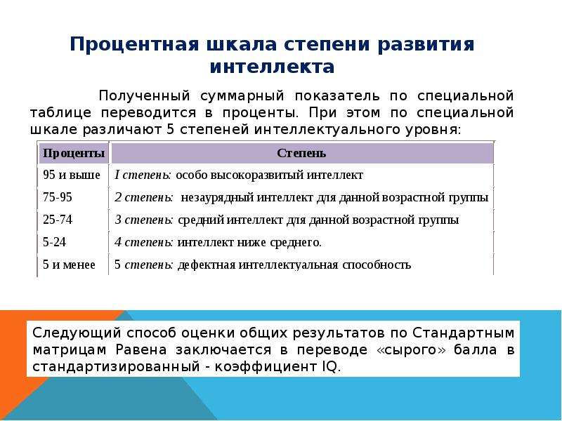 Незаурядный это. Шкала степени развития интеллекта. Шкала прогрессивных матриц Равена ответы. Процентная шкала степени развития интеллекта матрицы Равена. Тест по Равену.