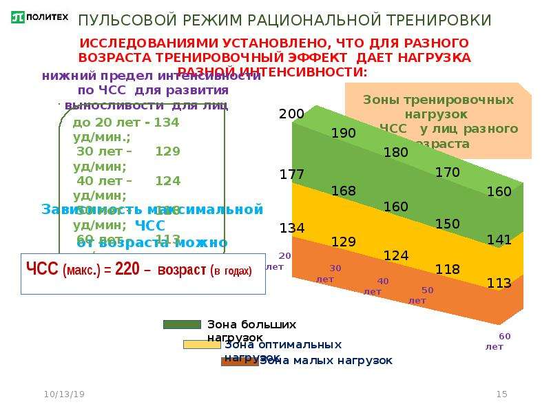 Оптимальная подготовка. Нагрузка для оздоровительной тренировки. Зоны тренировочных нагрузок по ЧСС. Пульсовая нагрузка на тренировке. ЧСС для студентов.