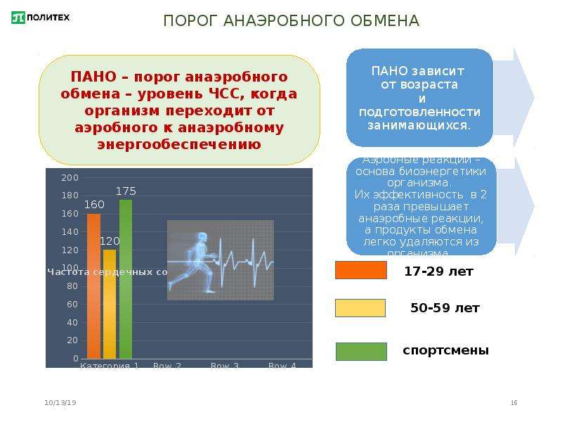 Анаэробный обмен. Порог анаэробного обмена. Порог анаэробного обмена ЧСС. Порог анаэробного обмена (пано) - это:. Попог аэроьного обмкна ПАО.