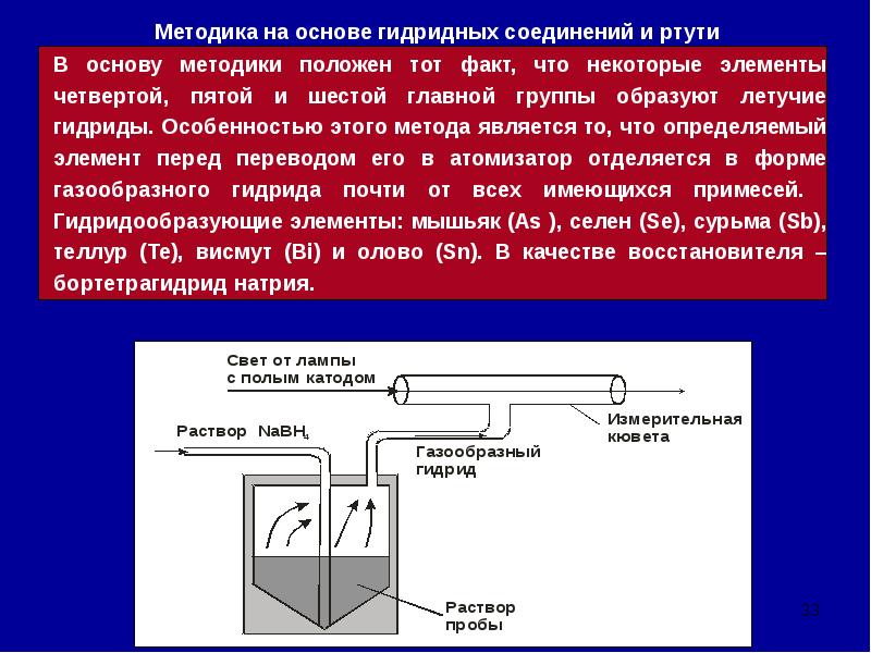 Атомная спектроскопия