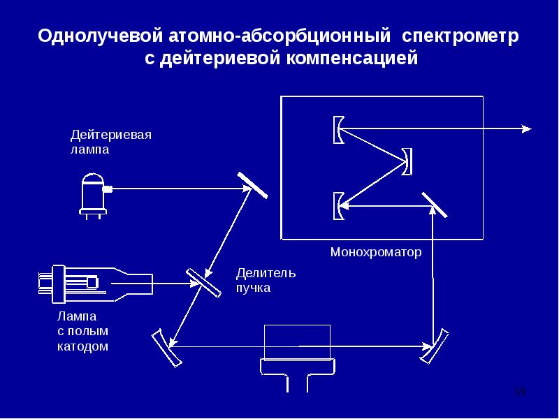 Оптическая схема атомно абсорбционного спектрометра