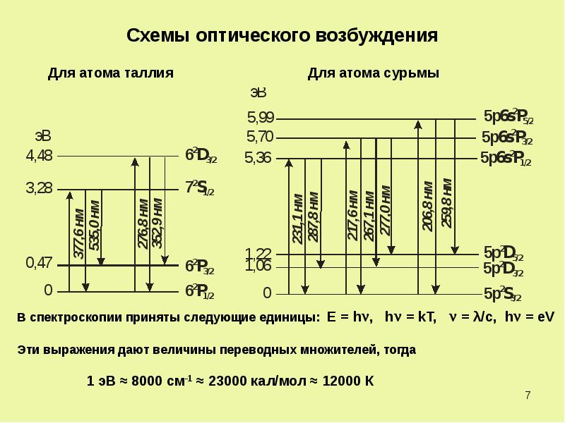 Расчет оптической схемы