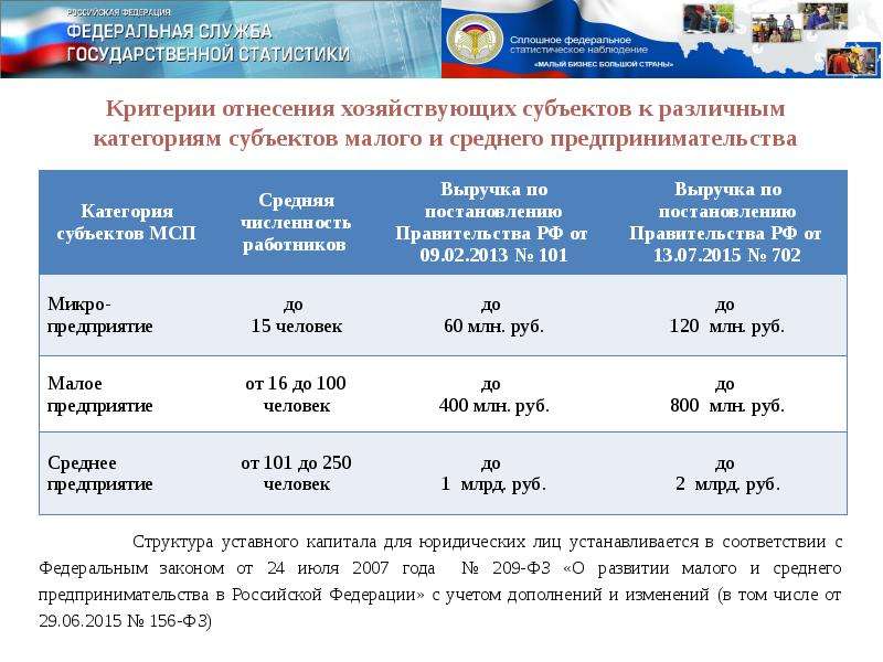 Паспорт регионального проекта акселерация субъектов малого и среднего предпринимательства