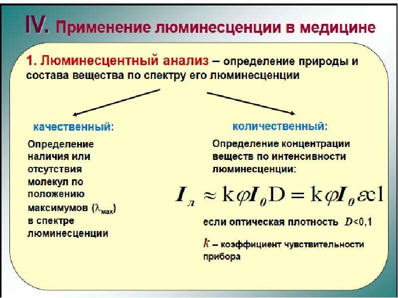 Люминесцентный анализ презентация