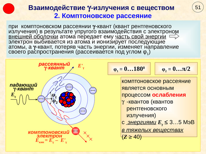 Ядерное излучение