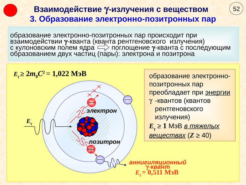 Ядерное излучение