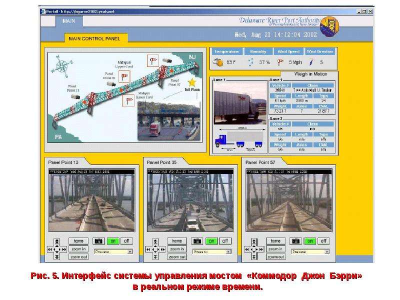 Мониторинг мостов презентация