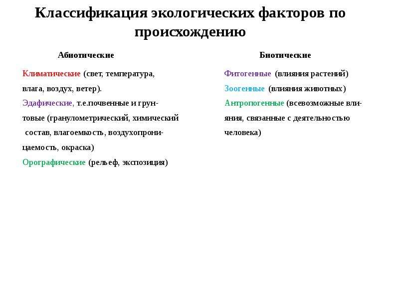 Схема классификации экологических факторов