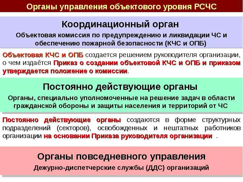 Объектовые формирования используются по планам начальников го