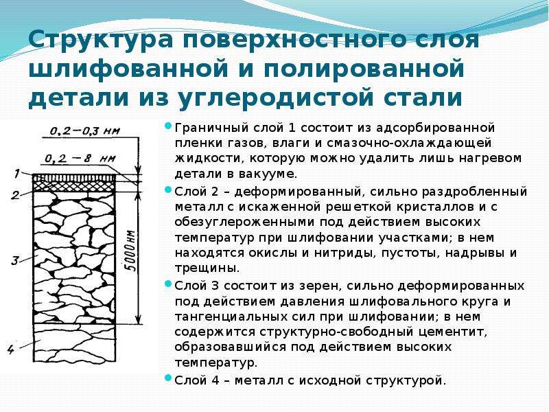 Слои жидкости. Строение и структура поверхностного слоя. Структура поверхностного слоя жидкости. Структура поверхностного слоя детали. Структура поверхностного слоя металла.