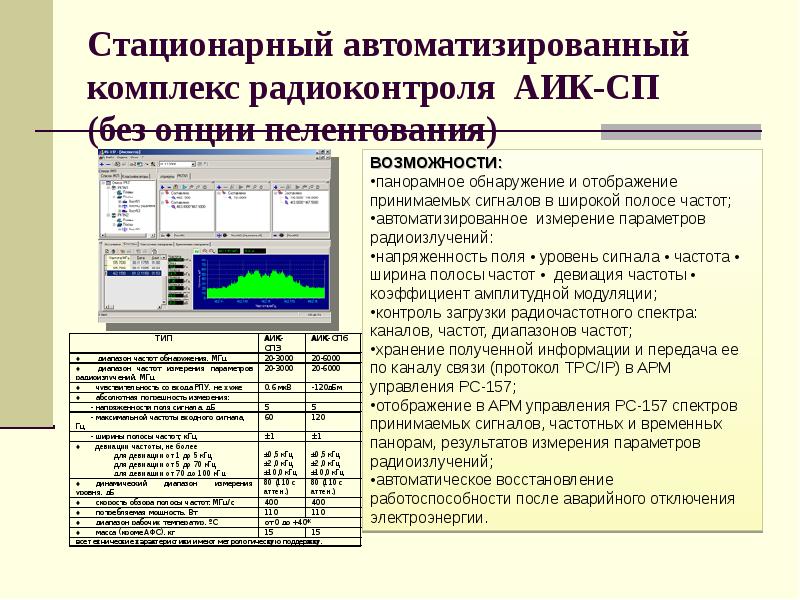 Комплекс радиоконтроля диаграмма