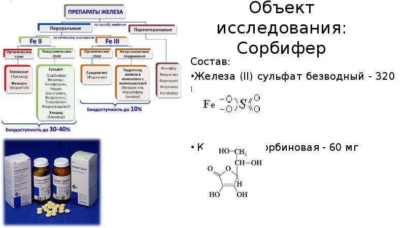 Средства железа. Физико-химические свойства лекарственных препаратов. Сульфат железа 2 препараты. Препараты железа состав. Сульфат железа безводный.