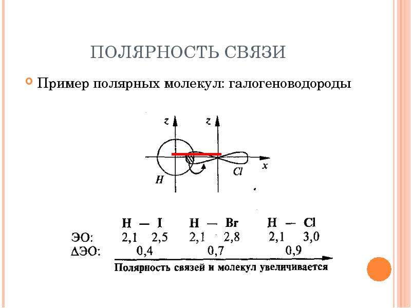 Схема образования ковалентной связи hi