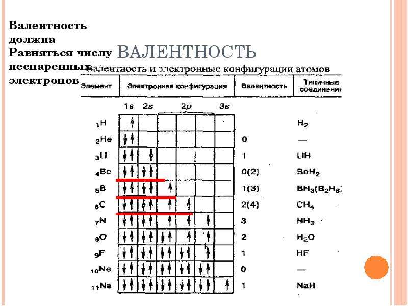 Таблица валентности., калькулятор онлайн, конвертер