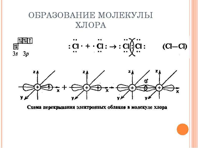 Схема образования молекул n2