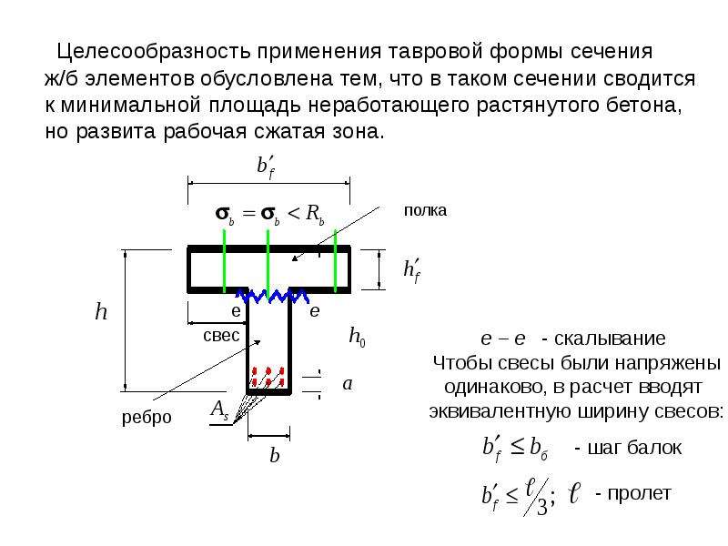 Площади поперечных сечений балок. Железобетонная балка таврового сечения пр700. Поперечная арматура в балке таврового сечения. Схема усилий жб сечения таврового сечения.