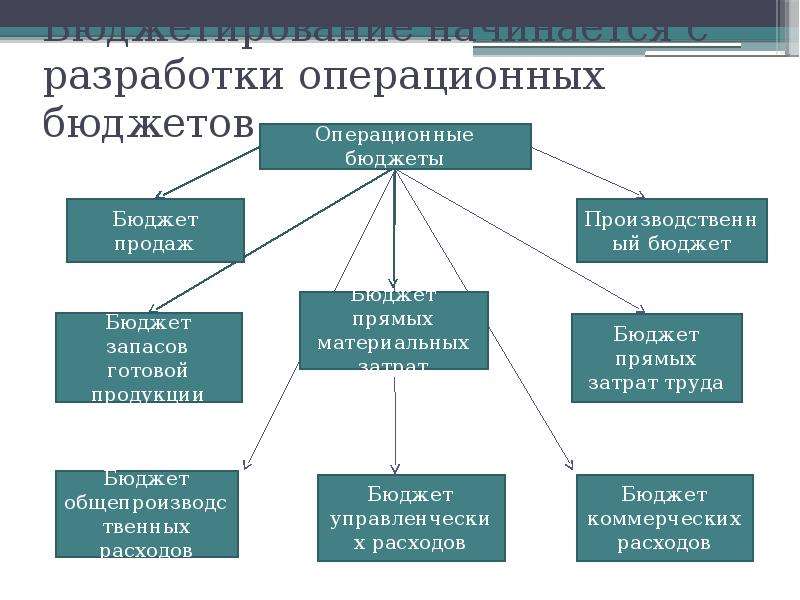 Защита бюджета семейная