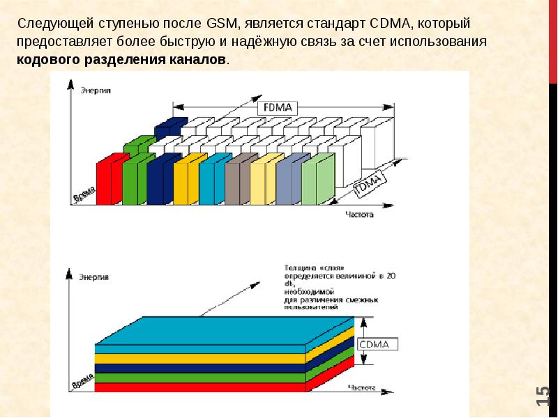 Следующая ступень. Множественный доступ с кодовым разделением каналов. Кодовое Разделение каналов связи. Кодовое Разделение каналов CDMA. FDMA – множественный доступ с частотным разделением каналов.